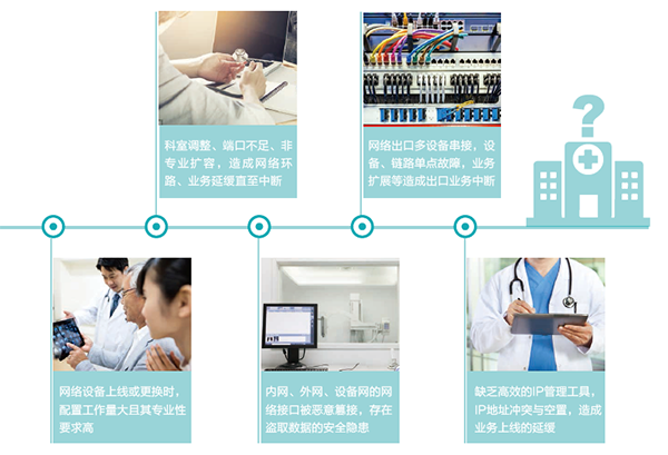 智慧医疗网络解决方案方案概述